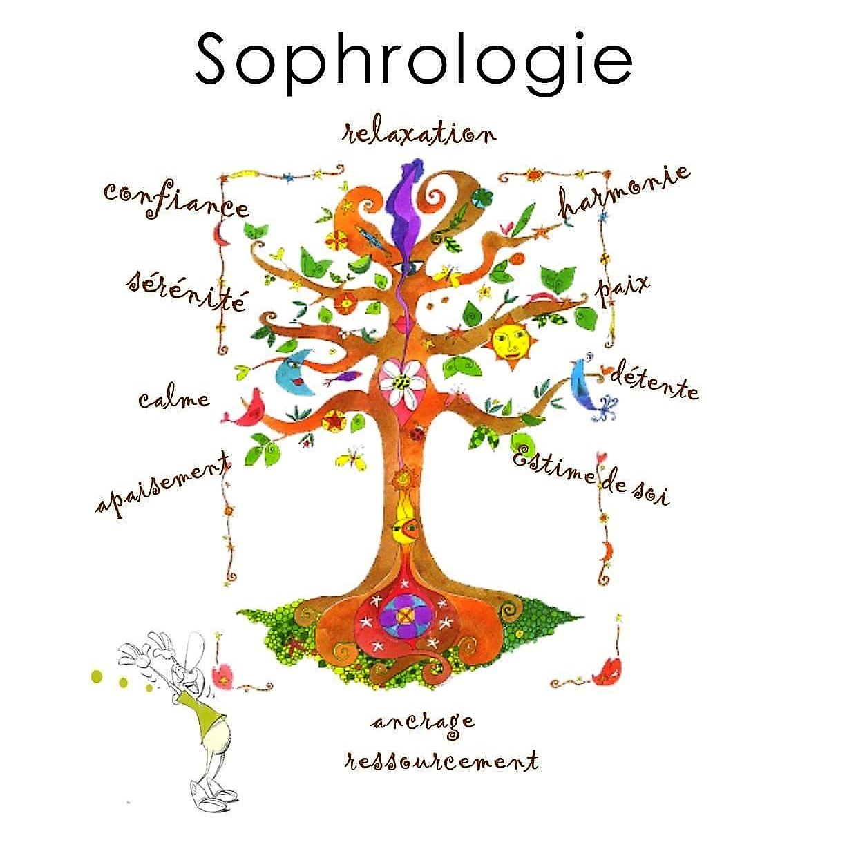 Sophrologie / Relaxation